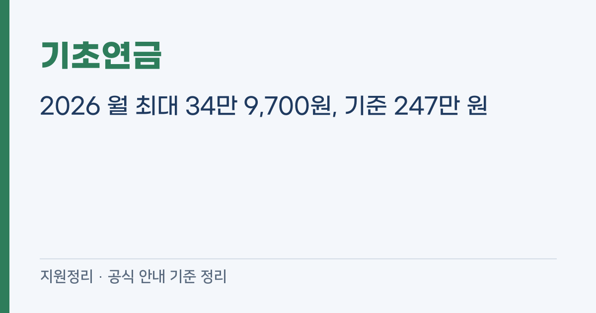 기초연금 2026 월 최대 34만 9,700원, 기준 247만 원