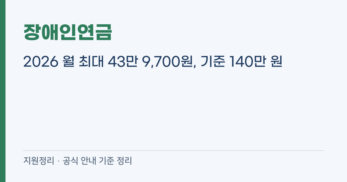 장애인연금 2026 월 최대 43만 9,700원, 기준 140만 원