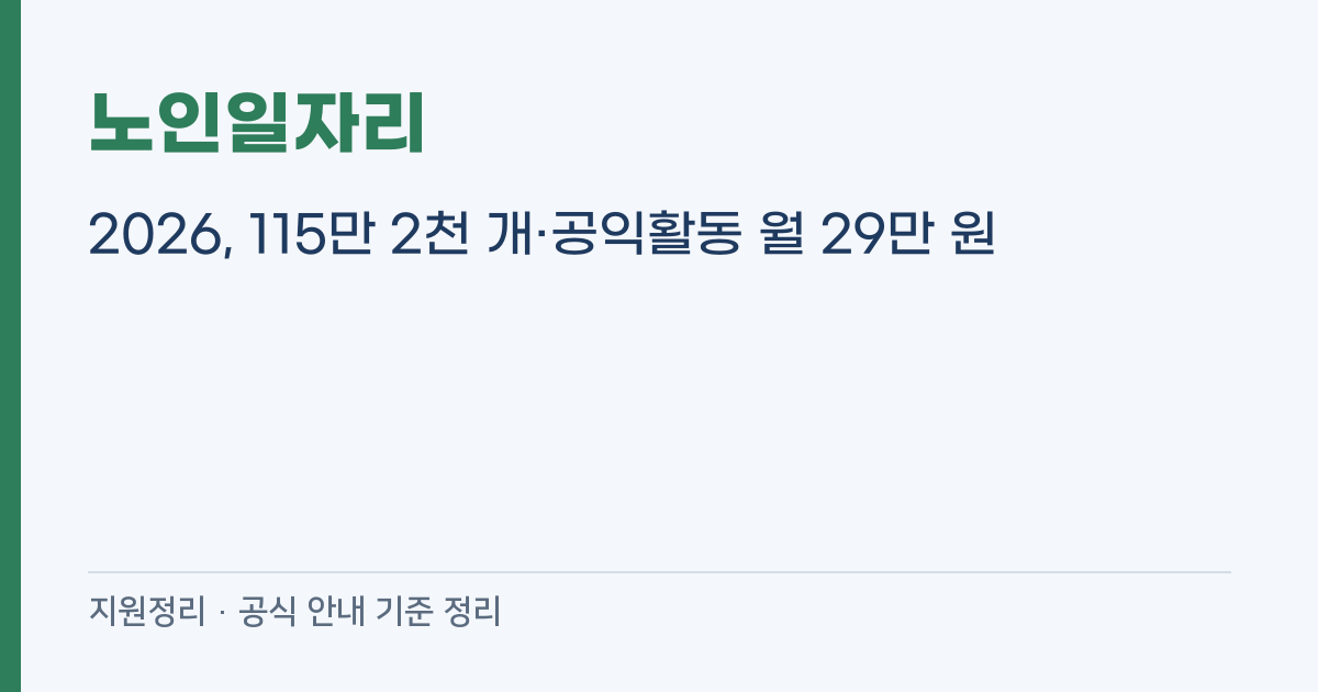 노인일자리 2026, 115만 2천 개·공익활동 월 29만 원
